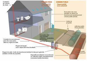 REGLEMENT DU SERVICE D’ASSAINISSEMENT COLLECTIF